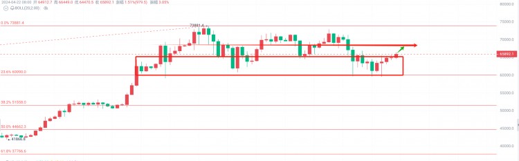 短線多單再次精準(zhǔn)止盈