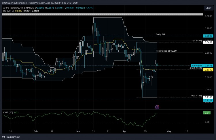 XRP回升至055美元RIPPLE反擊SEC提出的20億美元罰款要求