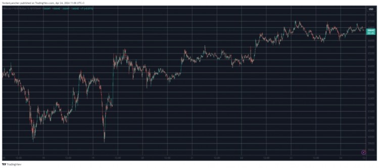 BTC目標價為67K萬美元