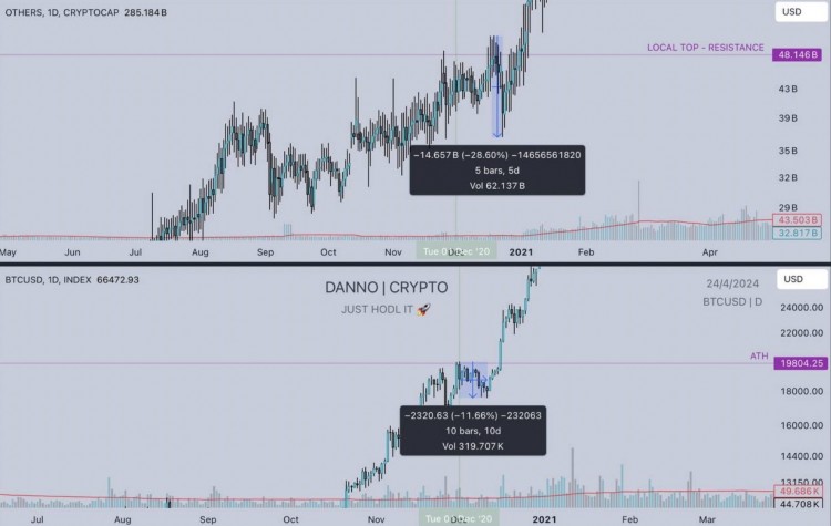 對即將到來的代幣趨勢的預測：BTC、ADA、LTC、DOT、