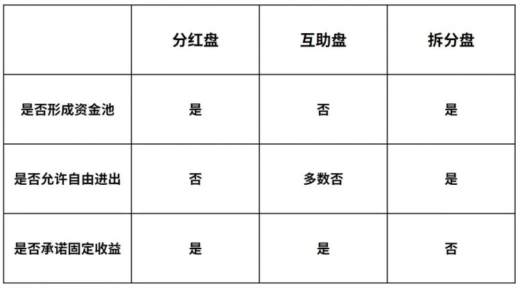 [流星幣客]從旁氏三盤理論看MEME幣崛起