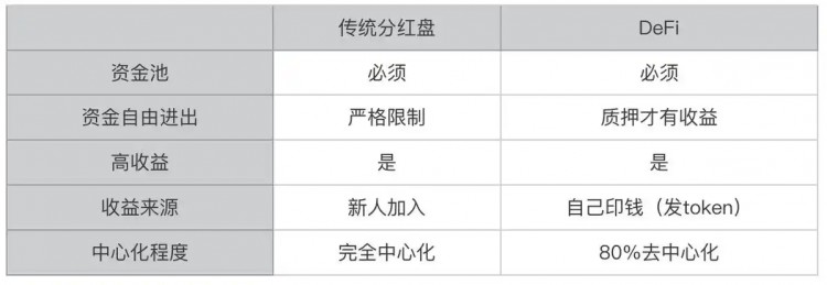 從旁氏三盤理論看MEME幣崛起