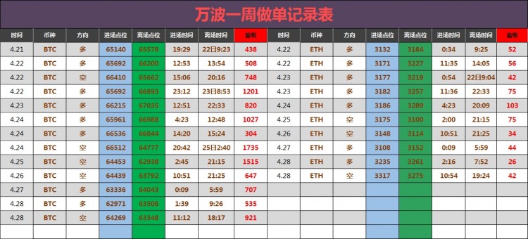 凌晨比特幣操作建議分析