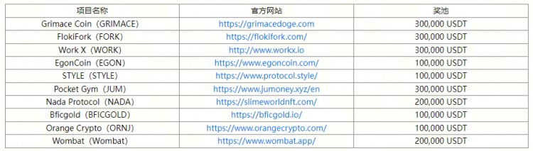 [火幣公告]第11期投票上幣活動開啟！參與分享助力，火箭票數(shù)翻倍！