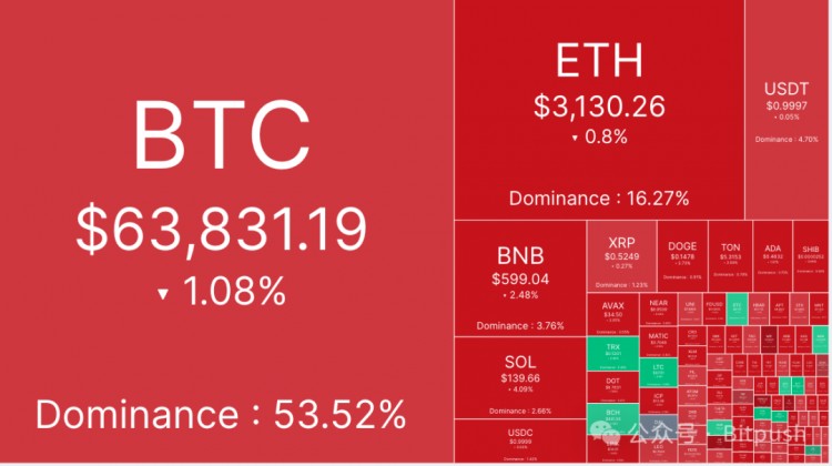 BTC震蕩走勢或?qū)⒊掷m(xù)3到6個月