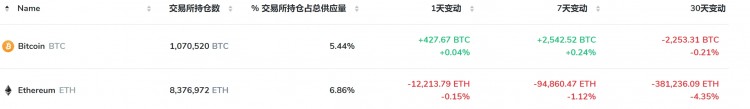 以太坊現(xiàn)貨ETF能否成為5月新的敘事