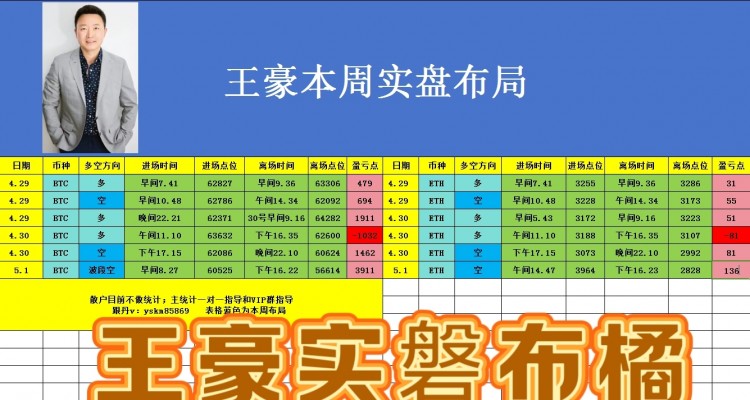 幣圈王豪五一比特幣以太坊操作思路以及策略分析