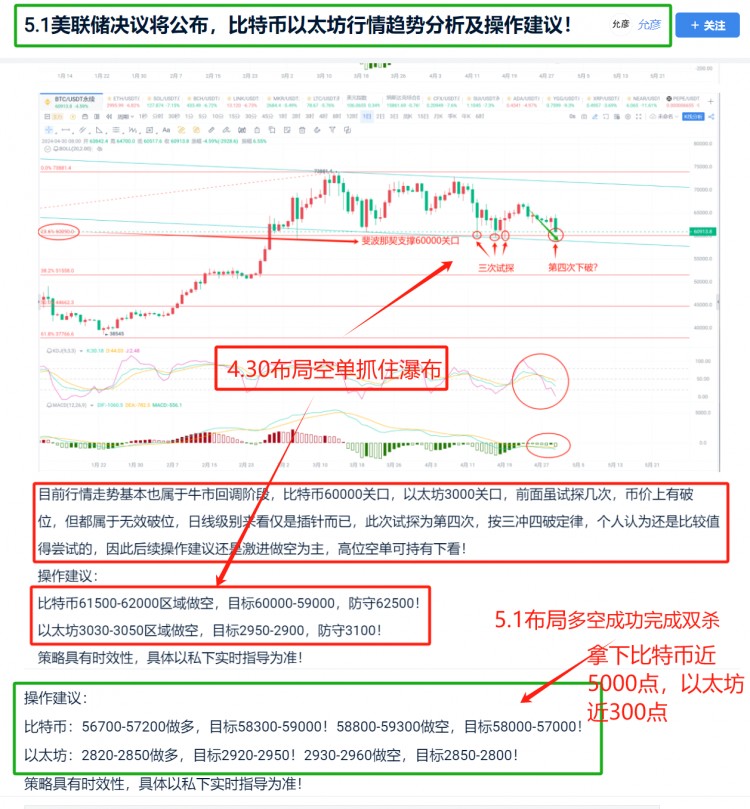 [允彥]5.2比特幣以太坊先多后空完成雙殺，后續(xù)趨勢(shì)分析及操作建議！