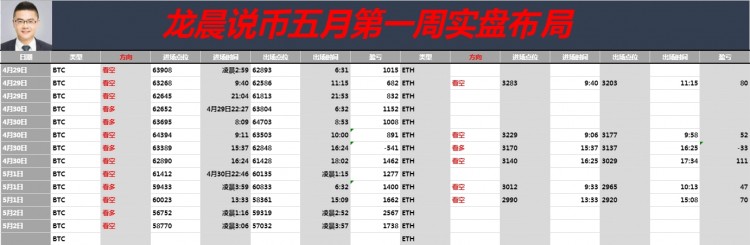 午間分析