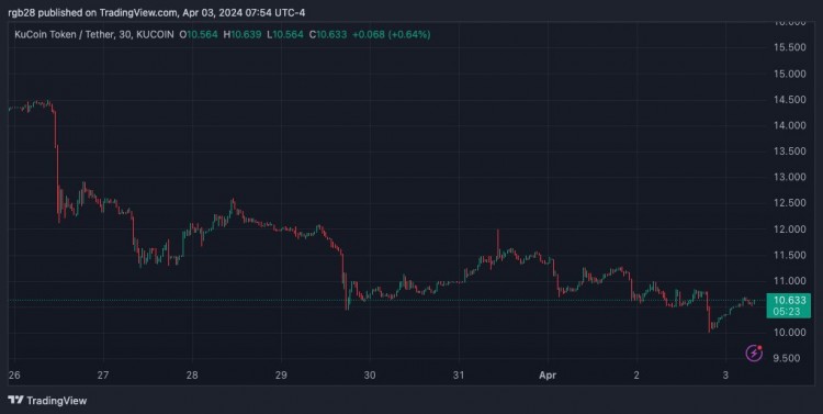 球加密貨幣交易所提出指控