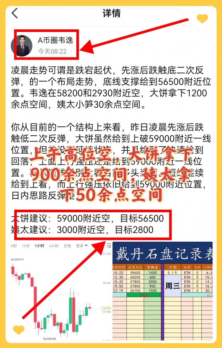 [韋逸說幣]陽光明媚的一天