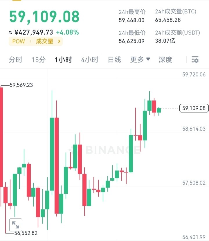 [幣圈參謀長(zhǎng)]BTC布局，跟上操作，收益可期