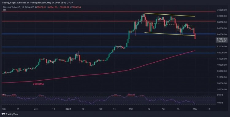 BITCOINBTCTECHNICALANALYSIS