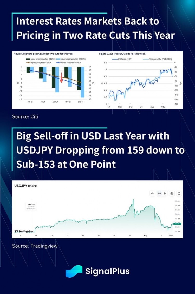 SIGNALPLUS早間簡報(bào)2024年5月6日