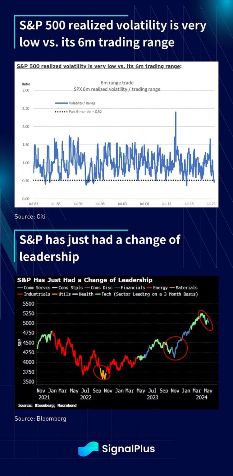 SIGNALPLUS早間簡報(bào)2024年5月6日