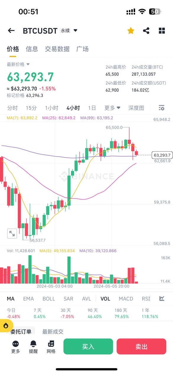 57大暴跌即將來臨悄悄的別聲張