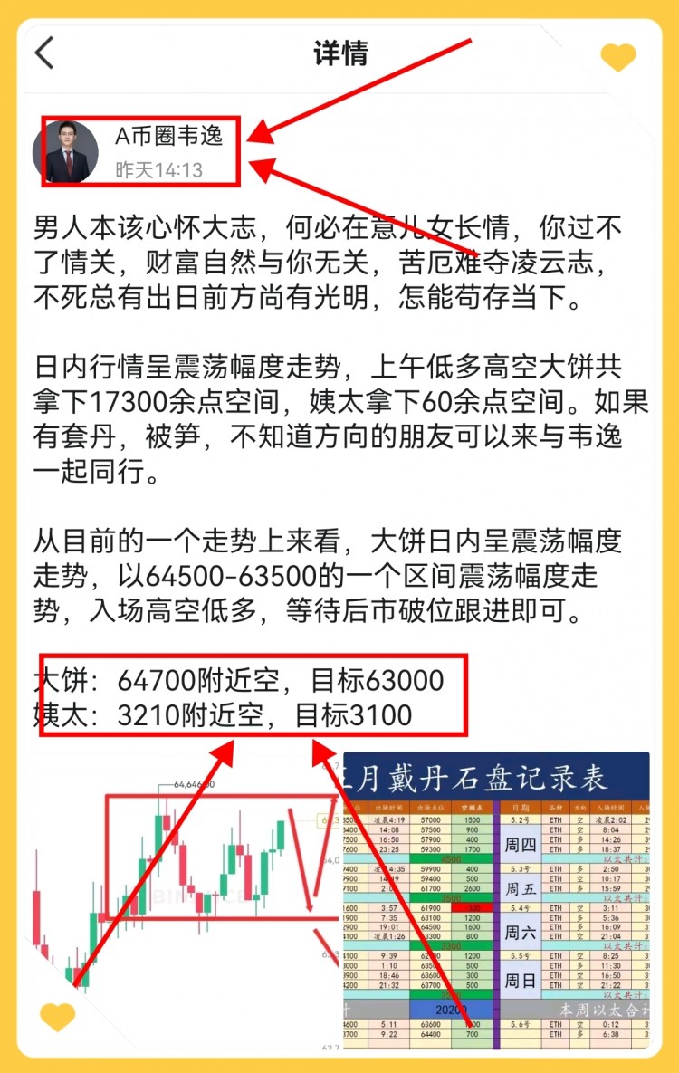 日內(nèi)以空為主以多為輔也是拿捏