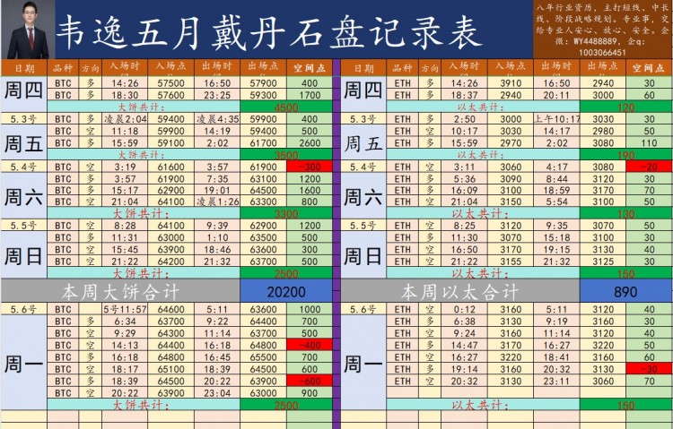 日內(nèi)以空為主以多為輔也是拿捏