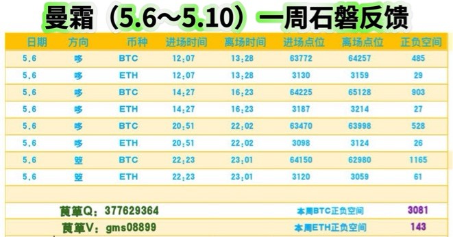 [幣圈有曼霜]夏日清涼