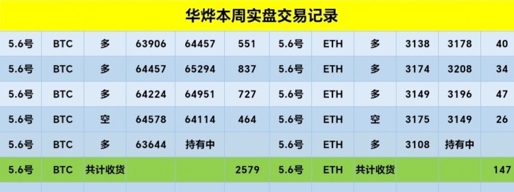 修整調整回落減緩繼續(xù)多