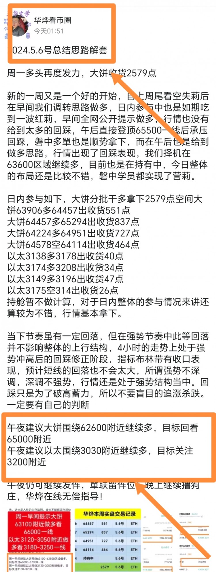 修整調整回落減緩繼續(xù)多