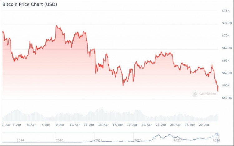 自比特幣減半以來(lái)我們學(xué)到的5件事