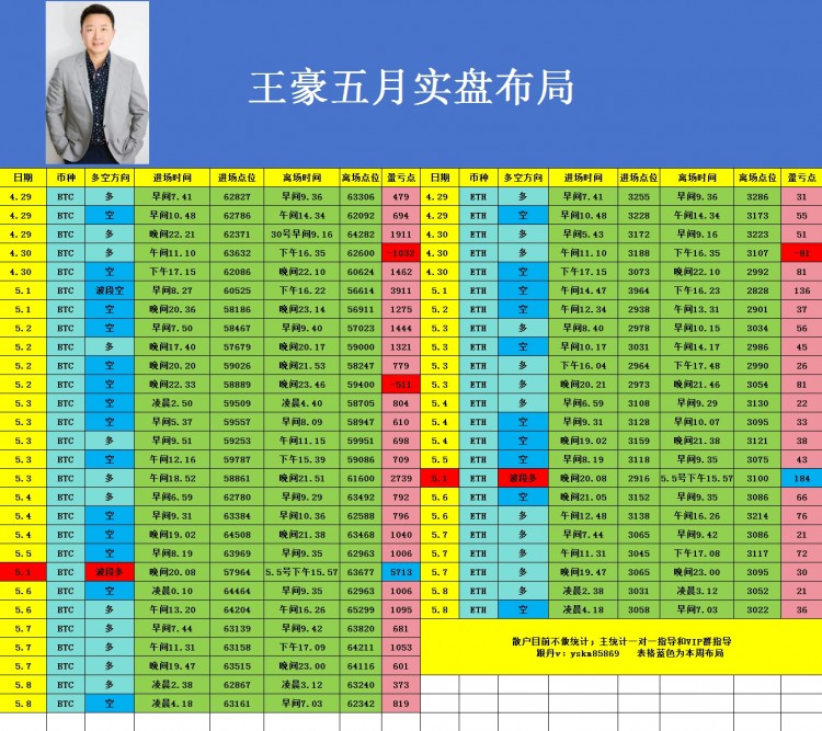 [幣圈王豪]幣圈王豪:周三早間比特幣以太坊操作思路以及策略分析