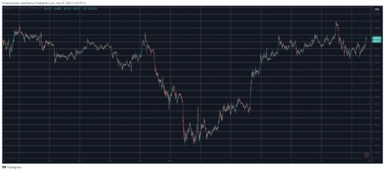 BTC止步于655萬美元上周主流加密貨幣經(jīng)歷了劇烈波動跌幅慘重周三跌至兩個月低