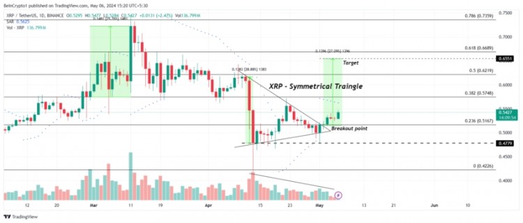 XRP價格預測突破