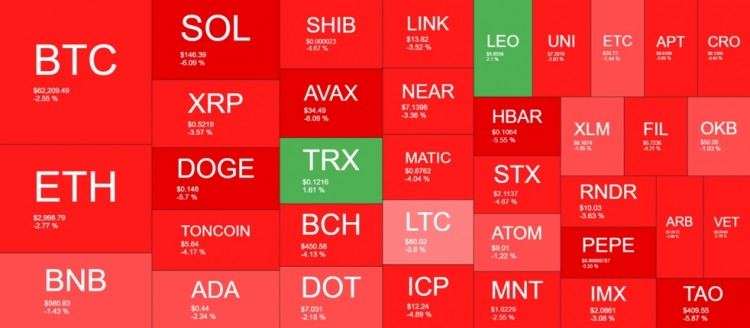 BTC價格圖表