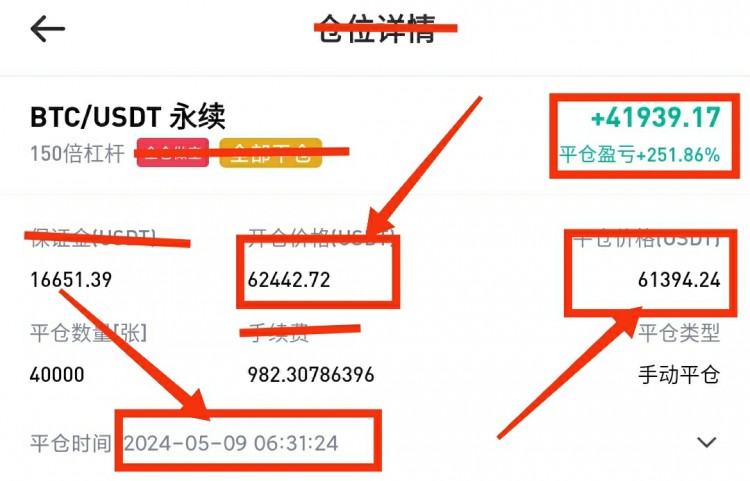 早間分析