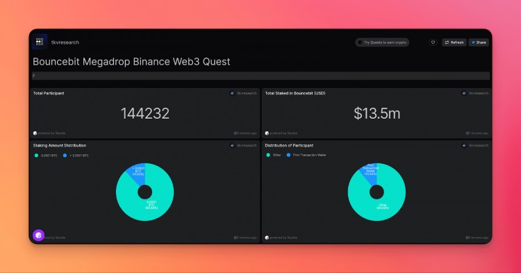 Bouncebit Megadrop - Web3 Quest 鏈上統(tǒng)計檢查！