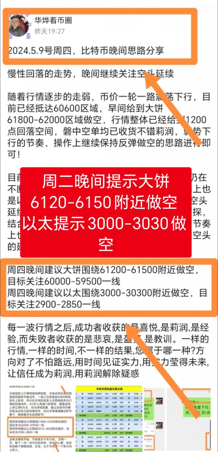 弱勢(shì)下行看空做空大餅收貨3083點(diǎn)
