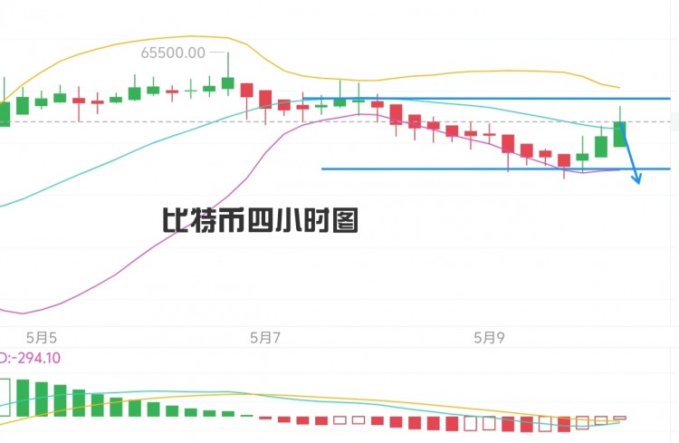 [幣圈君豪]午后陽(yáng)光 溫柔如你