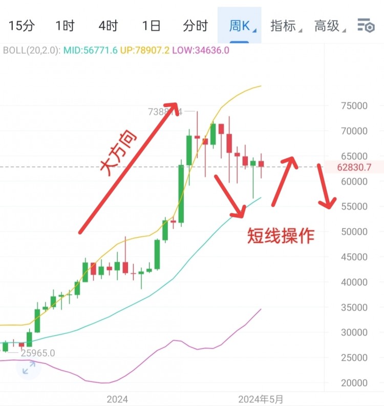 [區(qū)塊鏈百川a]冒險游戲合集