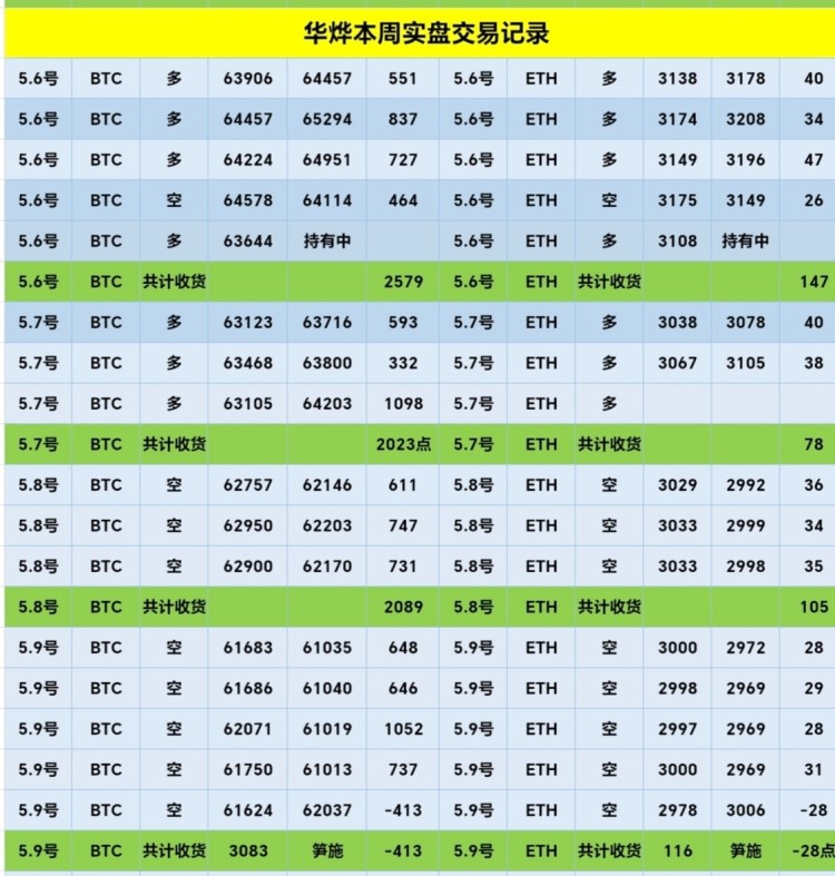 回踩修整空頭難有動(dòng)作大餅晚間繼續(xù)多