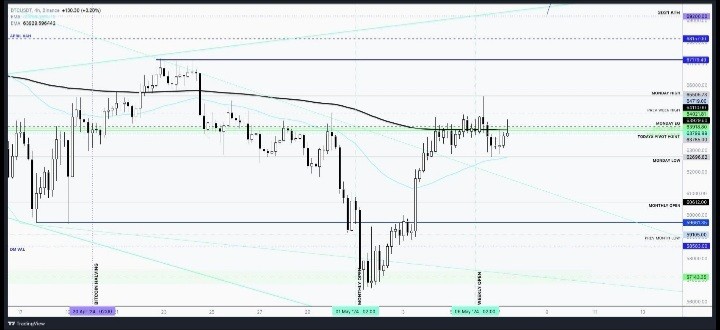 BTC每日開盤價(jià)