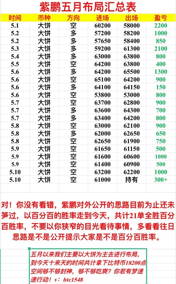 <a title='注冊(cè)并實(shí)名送比特幣'  target='_blank' class='f_a'>比特幣</a>一周結(jié)束全勝收官