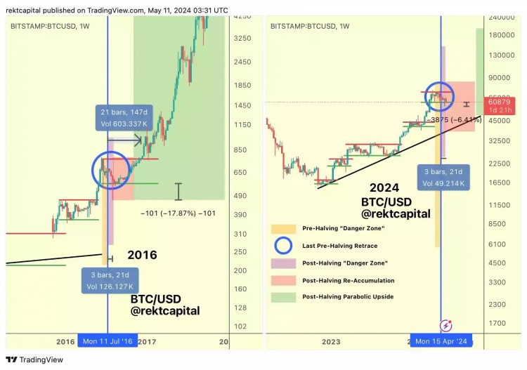 比特幣交易放緩鏈上活動接近歷史低點在過去兩個月中隨著交易量明顯減少比特幣的鏈上活動已接近歷