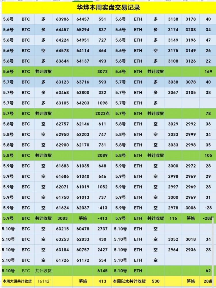 反彈動(dòng)能不足短期防范空頭來(lái)襲