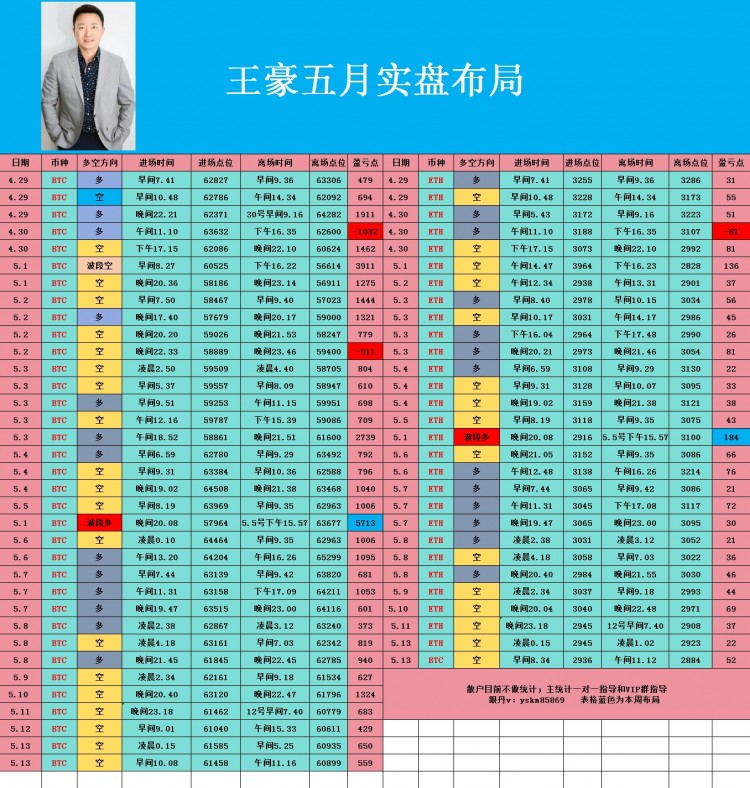 幣圈王豪513午后比特幣以太坊操作思路