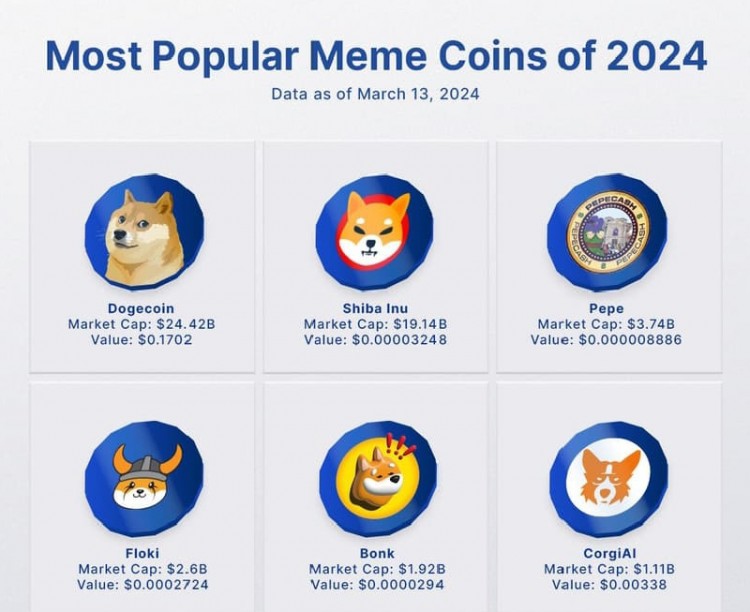 2024年最受歡迎的MEME幣