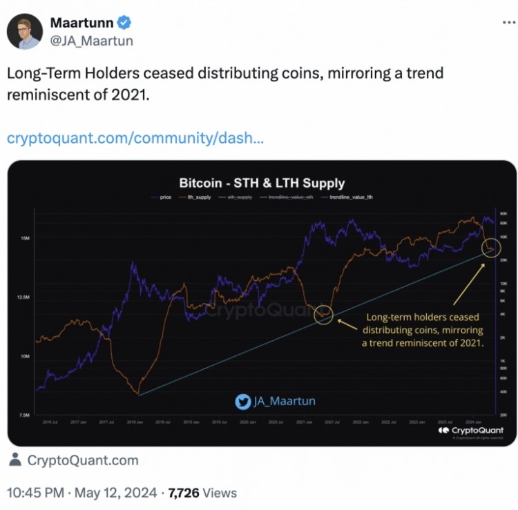 比特幣：主要群體保持信心，因?yàn)?BTC 仍保持在 62,000 美元。