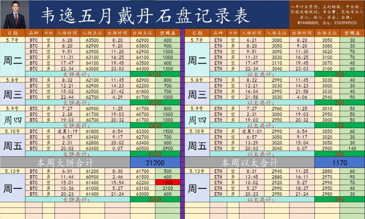 是怎么原因讓日內(nèi)偏弱勢