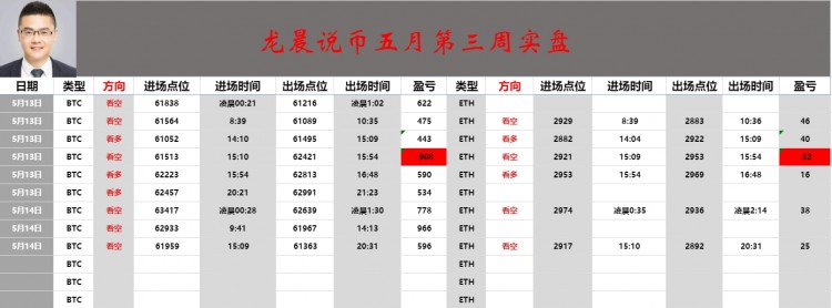 周二統(tǒng)計(jì)及早間操作建議