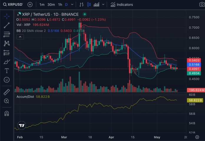 小時內(nèi)下跌了1.22%。
