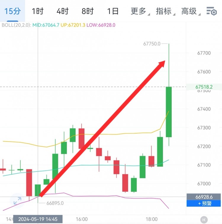 財(cái)經(jīng)李軍凌晨思路