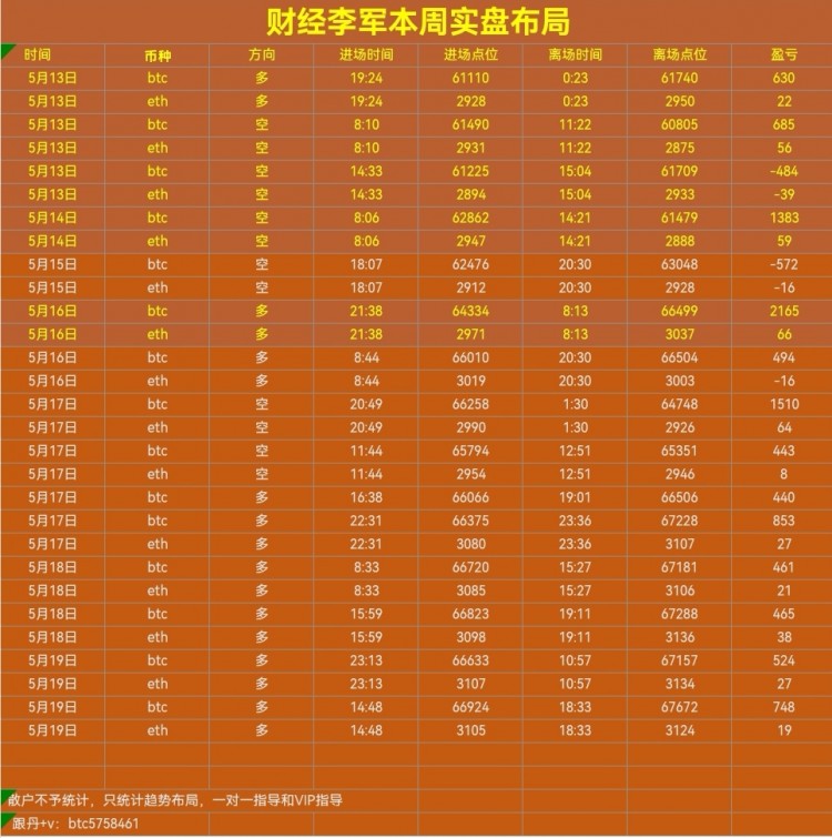 財(cái)經(jīng)李軍凌晨思路
