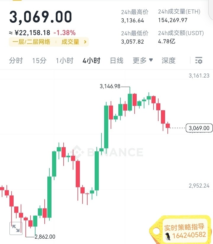 [幣圈參謀長]一份信任換一份收益，$ETH 凌晨穩(wěn)健收益布局，保證大家穩(wěn)健獲利！