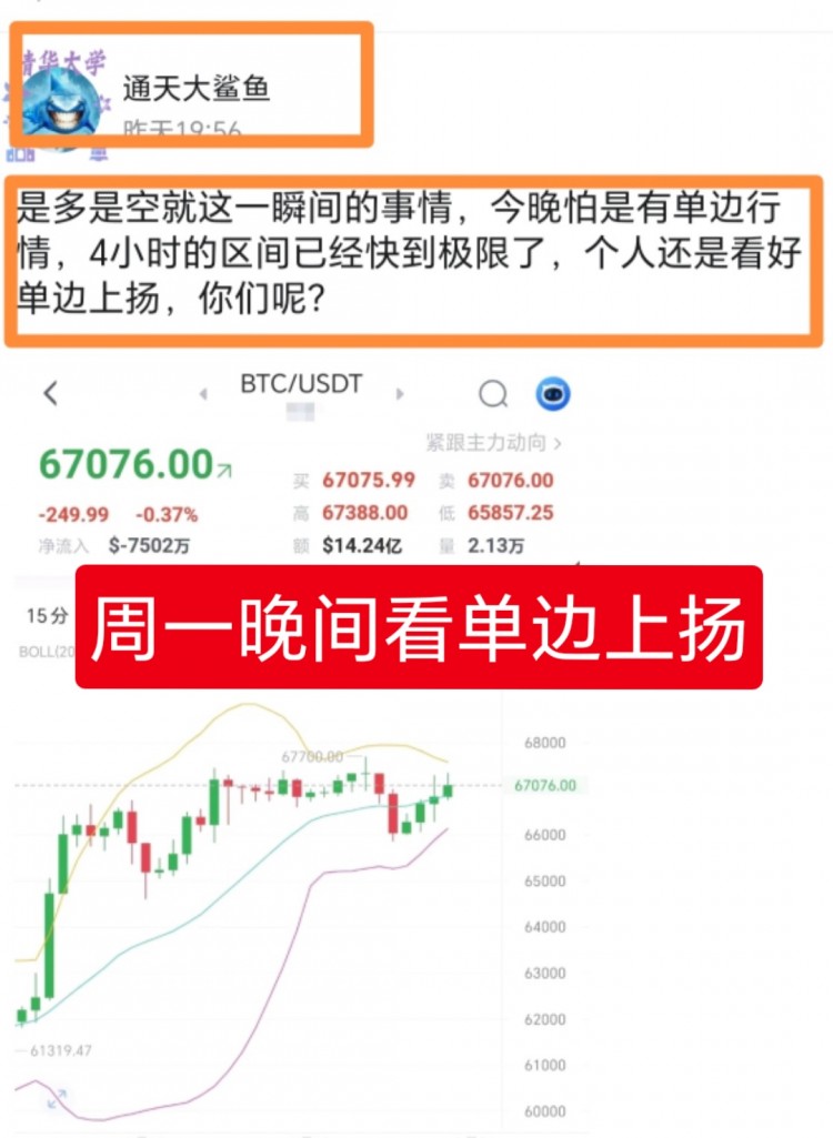 521號比特幣晚間思路分享